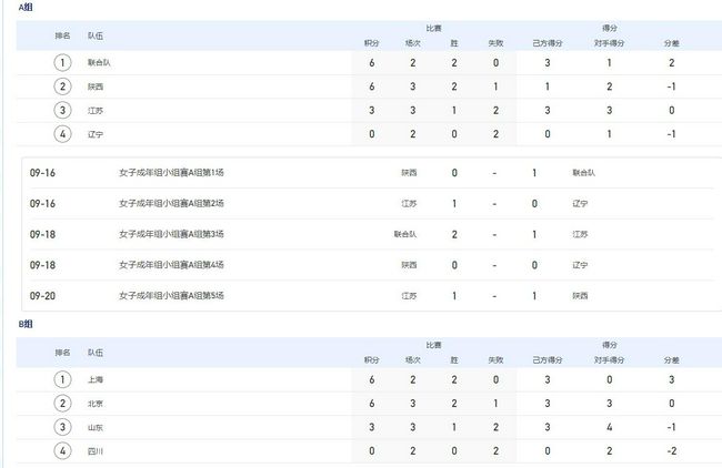 酒井法子成功离婚 没有要求抚恤金得到抚养权 2010-07-30 2009年11月因违反兴奋剂取缔法被判有罪、目前正在缓刑中的酒井法子，7月30日和犯有同罪的丈夫高相佑一正式离婚。